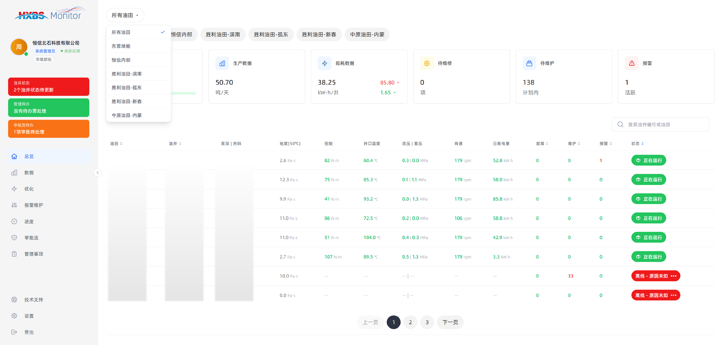 HXBS Monitor 总览面板 —— 多井实时状态