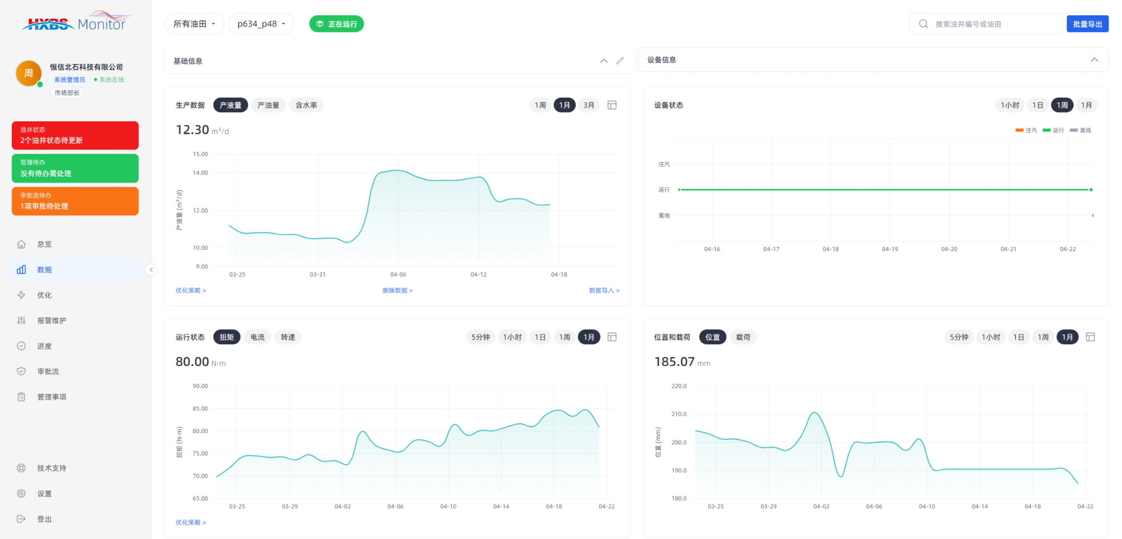 HXBS Monitor 单井详情 —— 生产与运行参数趋势分析